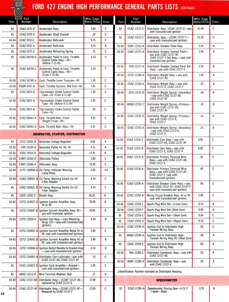 n_1965 Ford High Performance-48.jpg